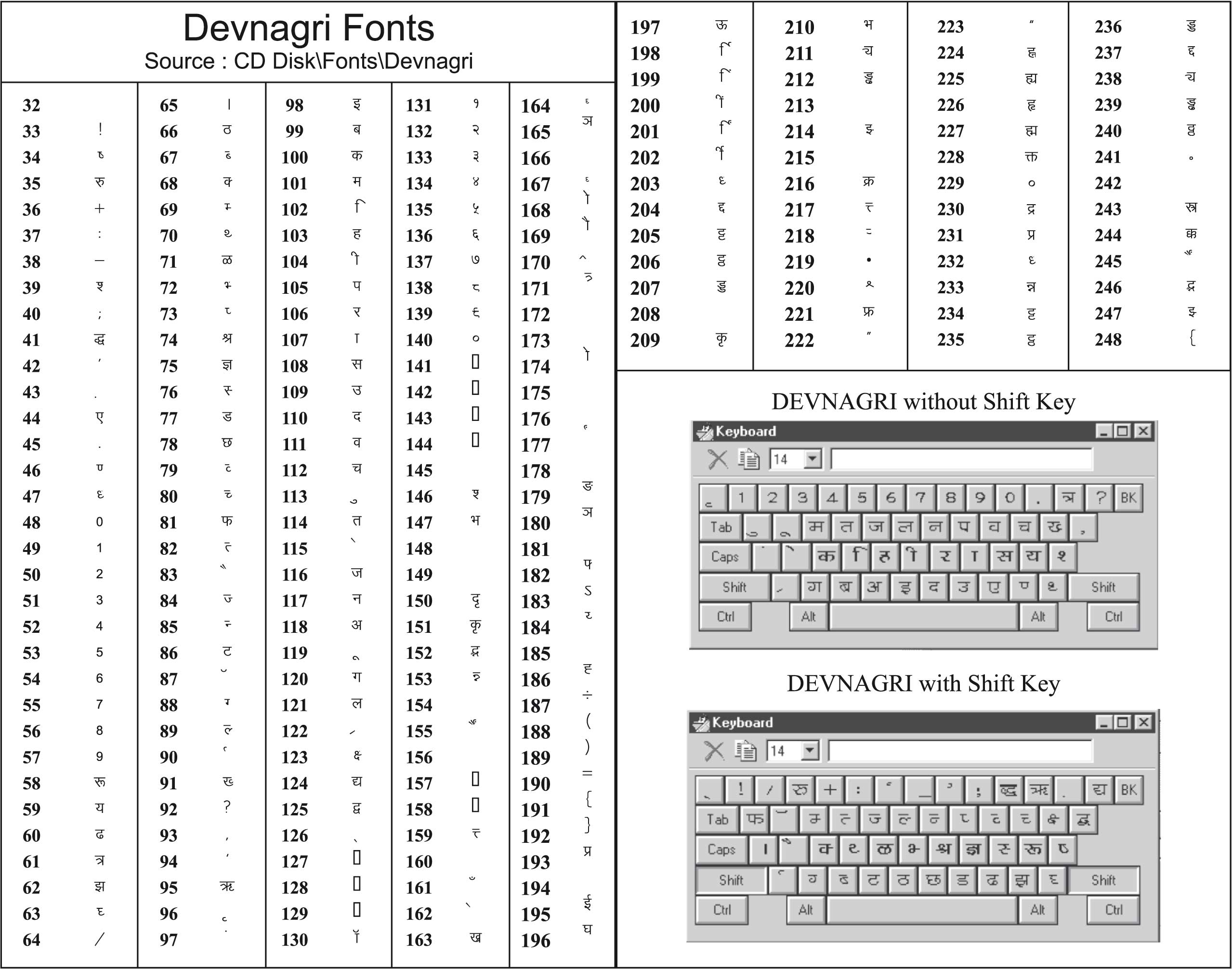 kruti dev 55 marathi font shortcut keys pdf